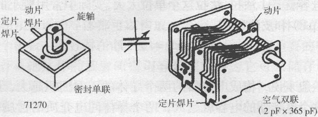 1.15 电容与电容器